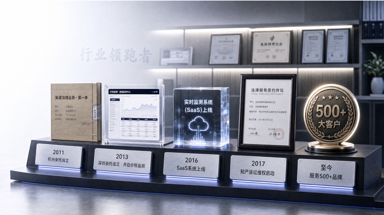 安托数据 · 全渠道数据服务