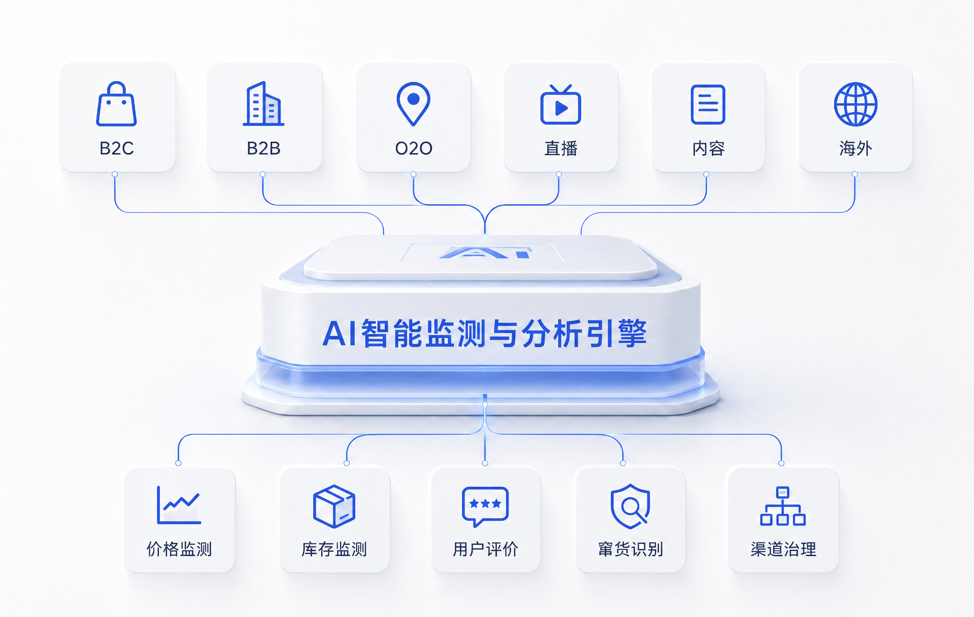数据监测 · 公开渠道合规聚合