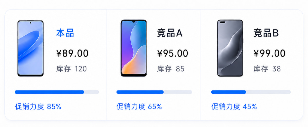 竞品动态洞察