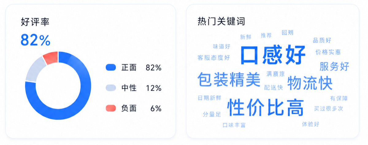 消费者满意度监测