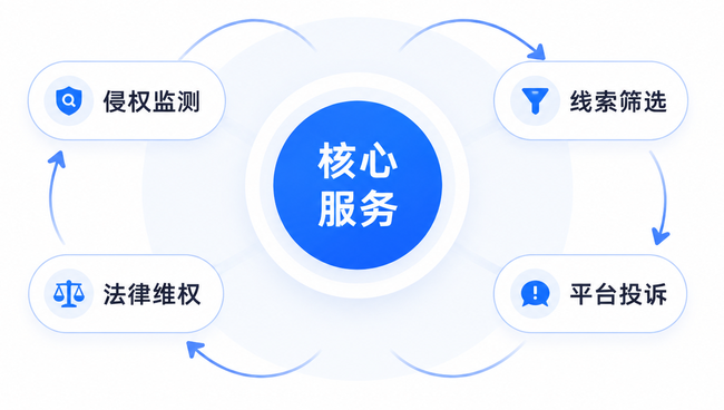 核心服务体系